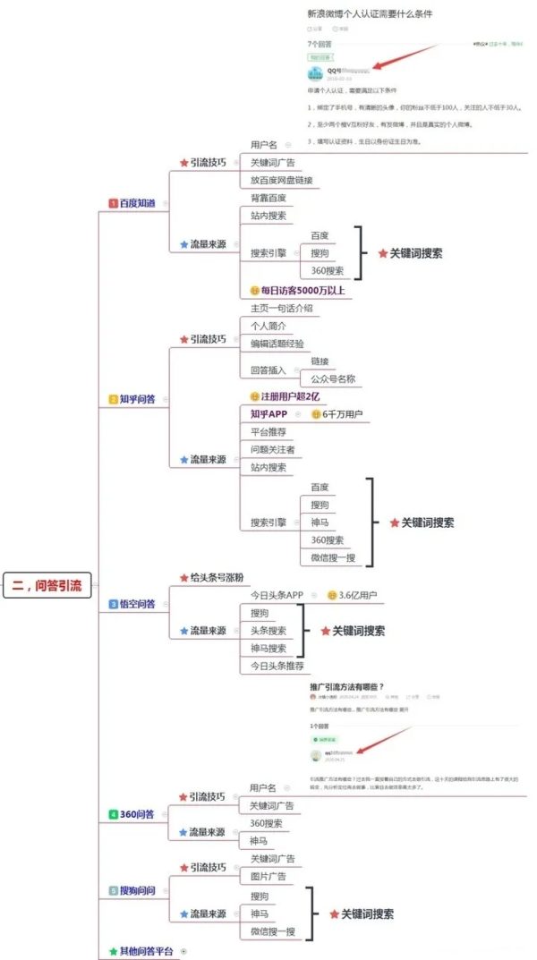 抖音,line,wechat,微信,網路賺錢,互聯網霸屏,賺人民幣,精準引流