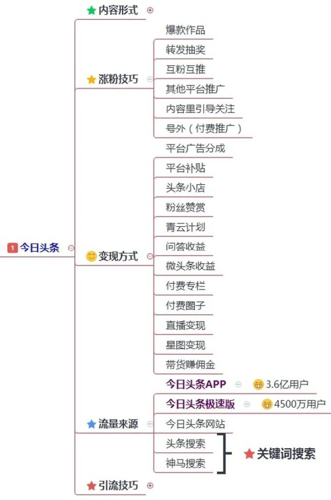 抖音,line,wechat,微信,網路賺錢,互聯網霸屏,賺人民幣,精準引流