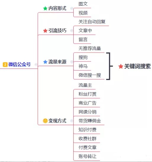 抖音,line,wechat,微信,網路賺錢,互聯網霸屏,賺人民幣,精準引流