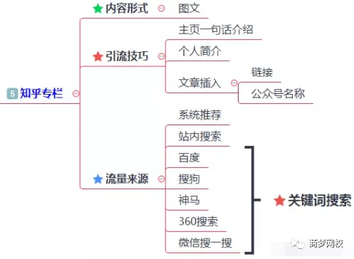 抖音,line,wechat,微信,網路賺錢,互聯網霸屏,賺人民幣,精準引流