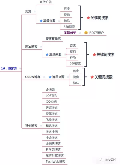 抖音,line,wechat,微信,網路賺錢,互聯網霸屏,賺人民幣