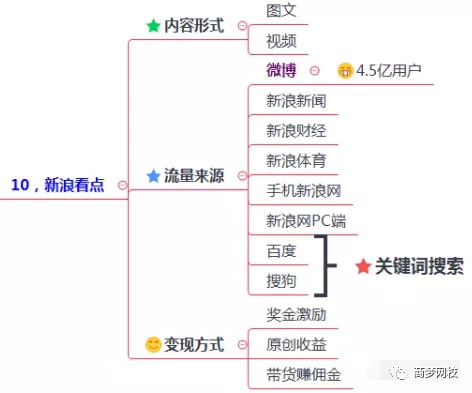 抖音,line,wechat,微信,網路賺錢,互聯網霸屏,賺人民幣,小紅書