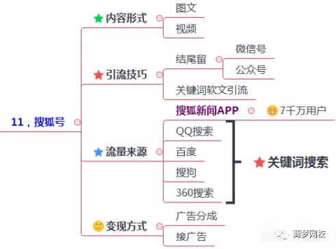 抖音,line,wechat,微信,網路賺錢,互聯網霸屏,賺人民幣,小紅書